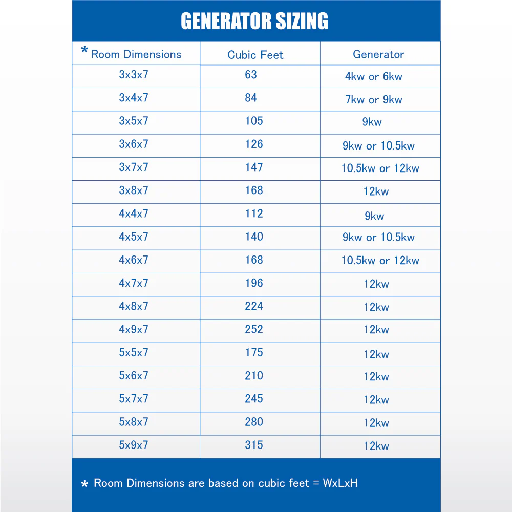 7.5kW QuickStart Steam Bath Generator with Dual Tank Continuous Steam Output Design and Quiet Quick Start Technology - Image 4