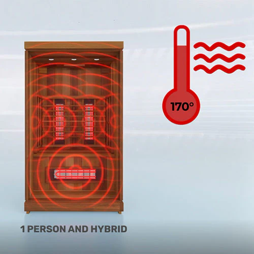 Finnmark FD-2 Full-Spectrum Infrared Sauna - Image 3