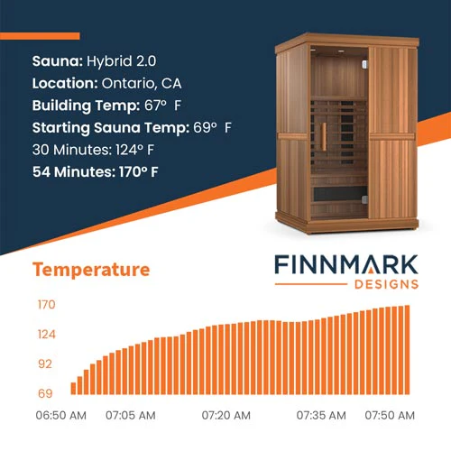 Finnmark FD-2 Full-Spectrum Infrared Sauna - Image 4
